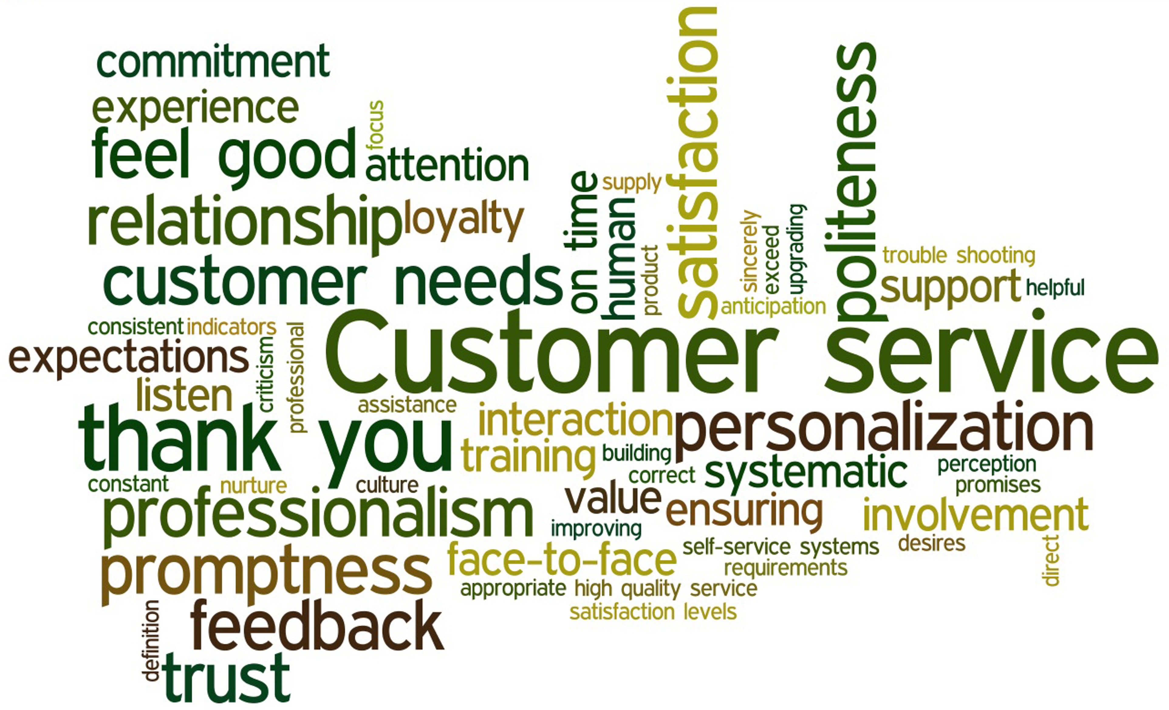 Customer service 06